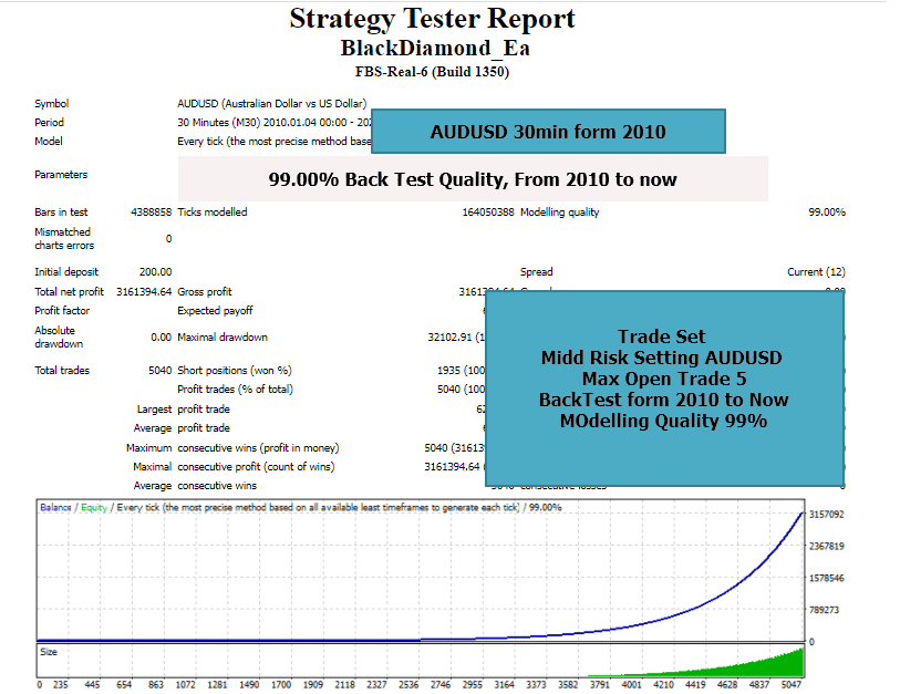 EURUSD Fix Result 6