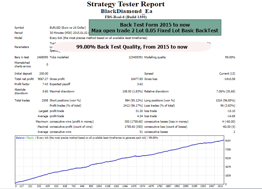 EURUSD Fix Result 1