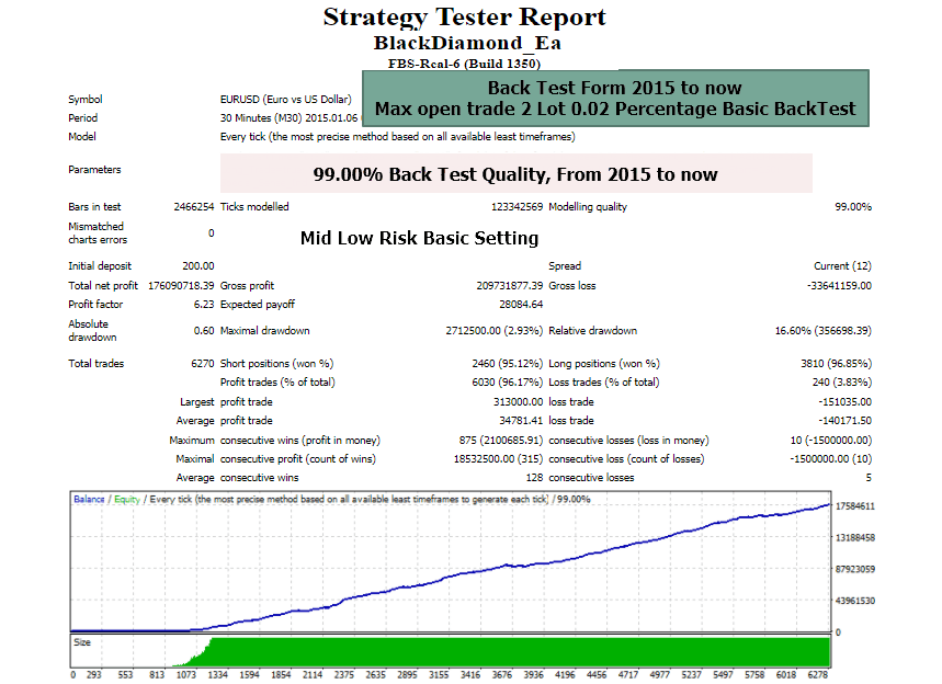 EURUSD Fix Result 2