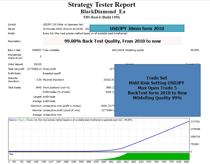 EURUSD Fix Result 4