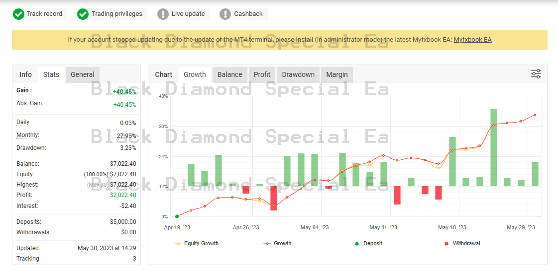 Blackdiamondea Client Feedback 02